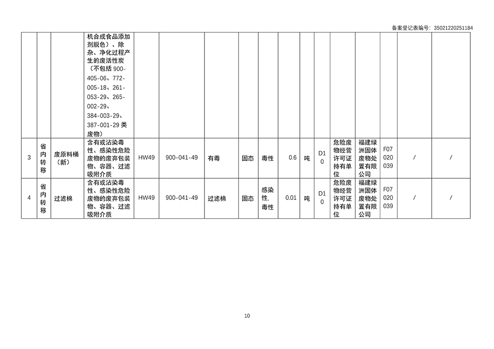 危险废物管理计划2025_12