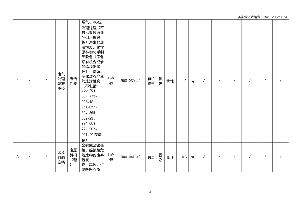 危险废物管理计划2025_5