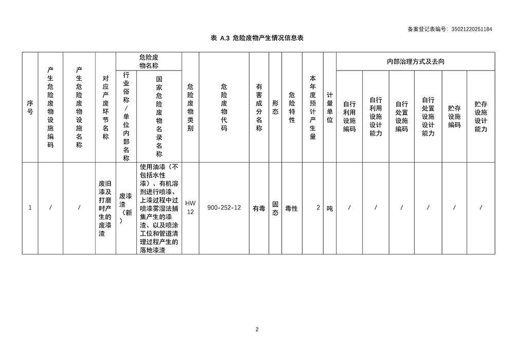 危险废物管理计划2025_4