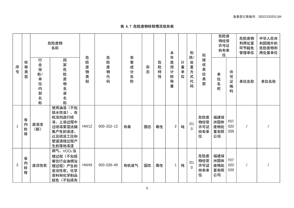 危险废物管理计划2025_11